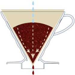 hario v60 02 coffee dripper ceramic red - precision brewing